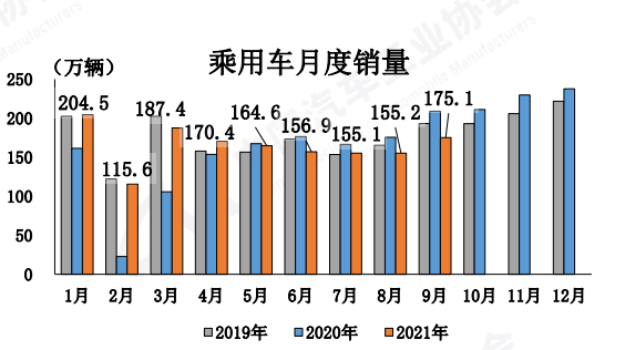 1014 国内车市3.png